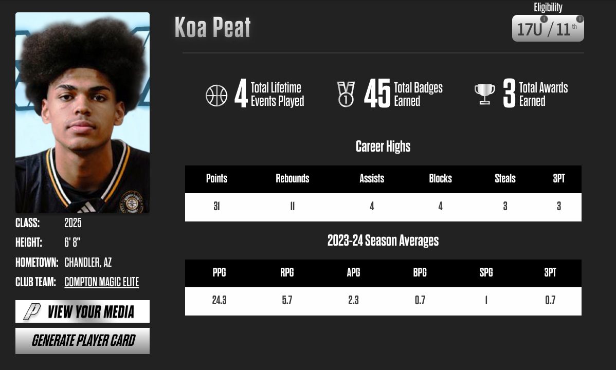 Koa Peat profile