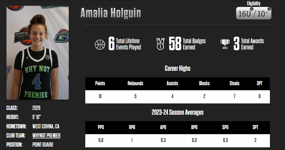 Amalia Holguin profile